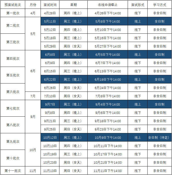 023年入学华东师范大学MBA提前面试流程"