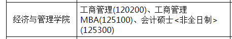 3年东华理工大学研究生调剂信息"