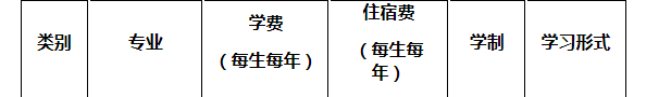 023重庆科技大学MPA接受调剂"