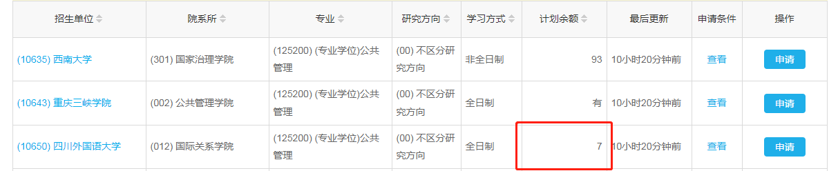 023年四川外国语大学MPA接受调剂"