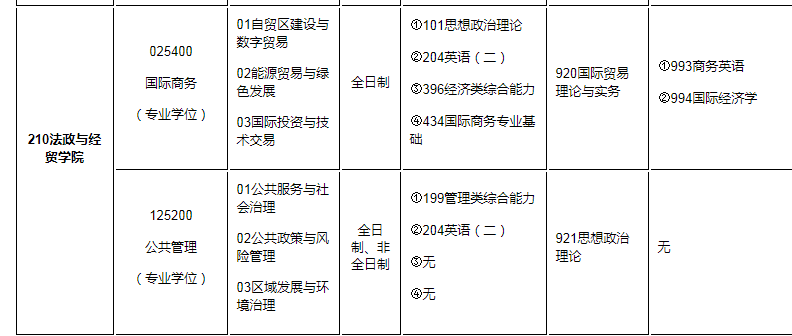 023重庆科技大学MPA接受调剂"