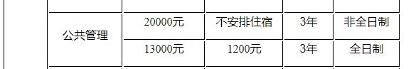 023重庆科技大学MPA接受调剂"