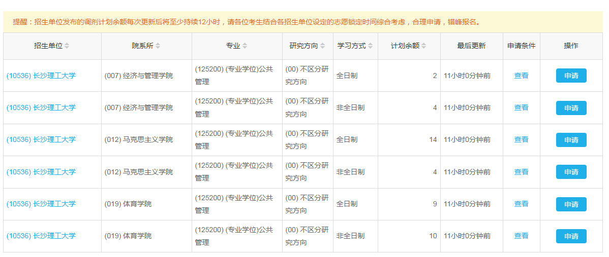 023长沙理工大学MPA接受调剂"