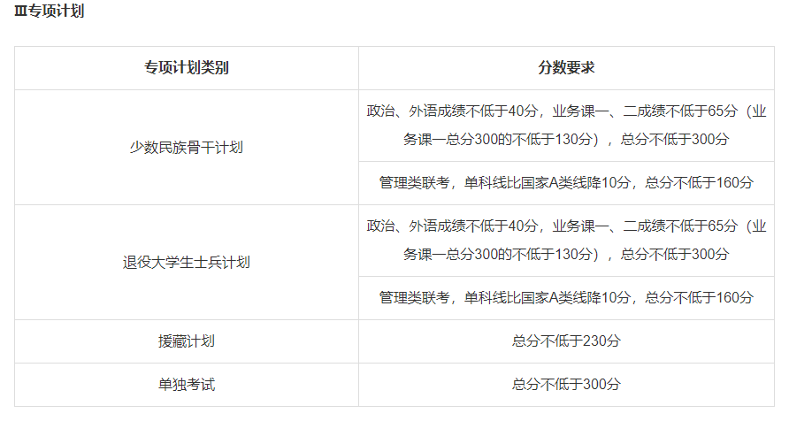 023年天津大学硕士研究生招生考试复试基本分数要求