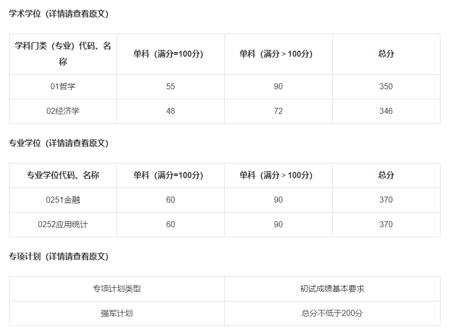 023年山东大学硕士研究生复试基本分数线"