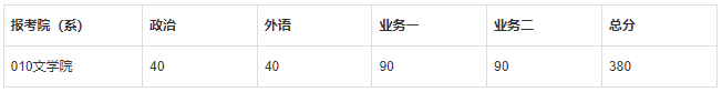 023年北京师范大学硕士研究生招生学校复试基本分数线"