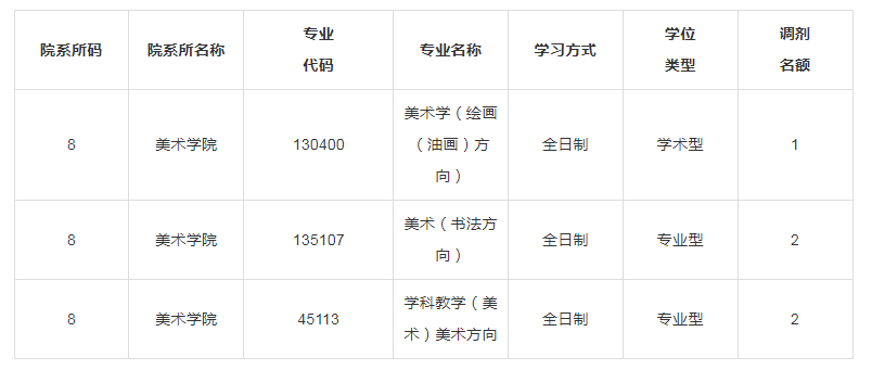 北华大学2023年考研调剂信息