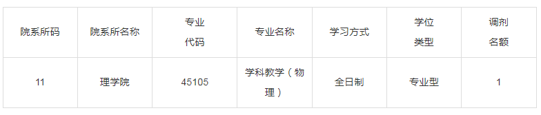 北华大学2023年考研调剂信息