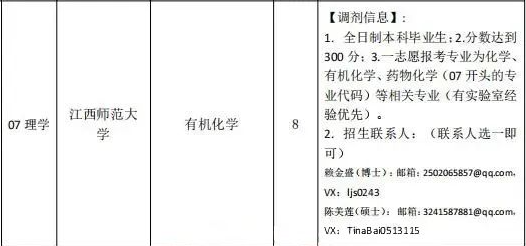 江西师范大学更新调剂信息
