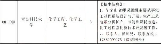 青岛科技大学更新调剂信息