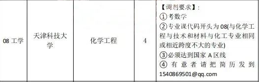 天津科技大学更新调剂信息